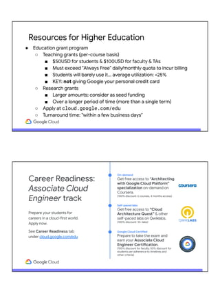 Resources for Higher Education
● Education grant program
○ Teaching grants (per-course basis)
■ $50USD for students & $100USD for faculty & TAs
■ Must exceed "Always Free" daily/monthly quota to incur billing
■ Students will barely use it… average utilization: <25%
■ KEY: not giving Google your personal credit card
○ Research grants
■ Larger amounts; consider as seed funding
■ Over a longer period of time (more than a single term)
○ Apply at cloud.google.com/edu
○ Turnaround time: "within a few business days"
Career Readiness:
Associate Cloud
Engineer track
On-demand
Get free access to “Architecting
with Google Cloud Platform”
specialization on-demand on
Coursera.
(100% discount: 6 courses, 4 months access)
Self-paced labs
Get free access to “Cloud
Architecture Quest” & other
self-paced labs on Qwiklabs.
(100% discount: 10+ labs)
Google Cloud Certified
Prepare to take the exam and
earn your Associate Cloud
Engineer Certification.
(100% discount for faculty, 50% discount for
students per adherence to timelines and
other criteria)
Prepare your students for
careers in a cloud-first world.
Apply now.
See Career Readiness tab
under cloud.google.com/edu
 