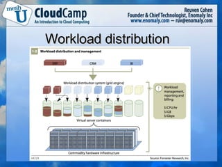 Workload distribution  
