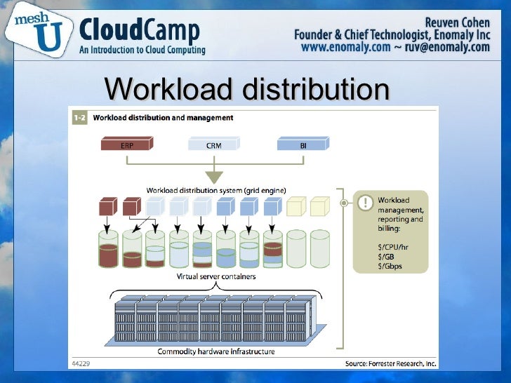 Workload Distribution Template Workload Distribution Template
