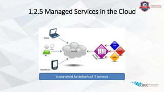 1.2.5 Managed Services in the Cloud
 