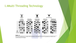 I.4Multi Threading Technology
 