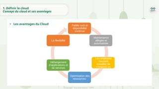 Créer une application cloud native : partie 1 | PDF