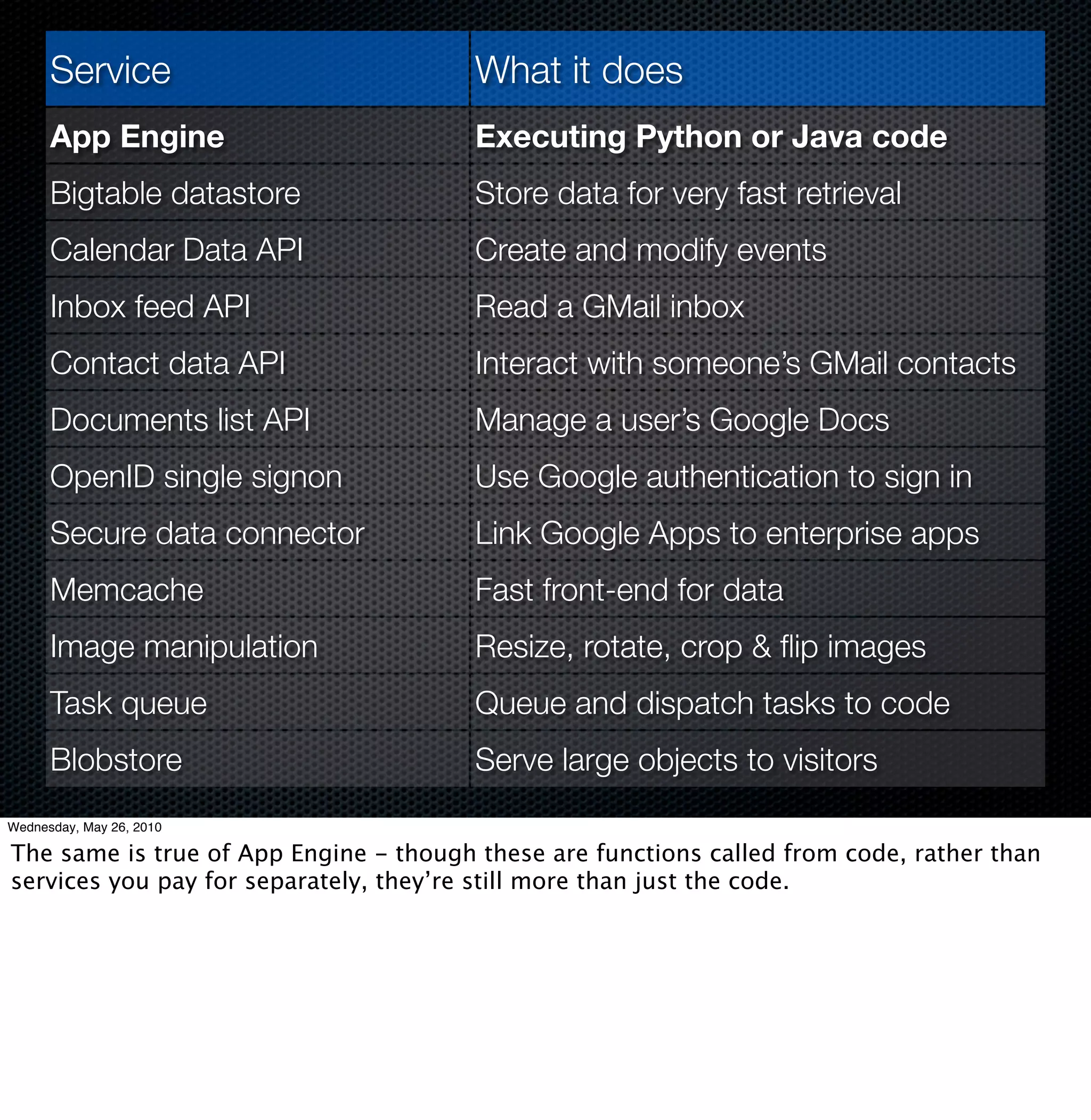 Service                           What it does
      App Engine                        Executing Python or Java code
      Bigtable datastore                Store data for very fast retrieval
      Calendar Data API                 Create and modify events
      Inbox feed API                    Read a GMail inbox
      Contact data API                  Interact with someone’s GMail contacts
      Documents list API                Manage a user’s Google Docs
      OpenID single signon              Use Google authentication to sign in
      Secure data connector             Link Google Apps to enterprise apps
      Memcache                          Fast front-end for data
      Image manipulation                Resize, rotate, crop & ﬂip images
      Task queue                        Queue and dispatch tasks to code
      Blobstore                         Serve large objects to visitors
Wednesday, May 26, 2010

The same is true of App Engine - though these are functions called from code, rather than
services you pay for separately, they’re still more than just the code.
 