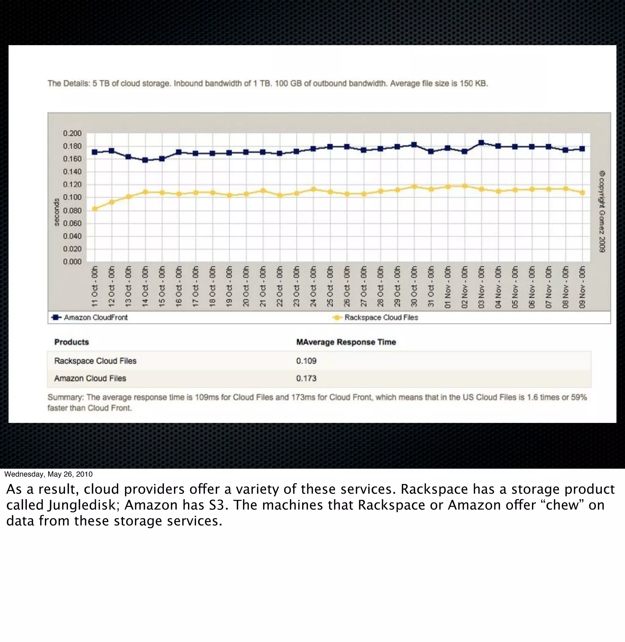 Wednesday, May 26, 2010

As a result, cloud providers offer a variety of these services. Rackspace has a storage product
called Jungledisk; Amazon has S3. The machines that Rackspace or Amazon offer “chew” on
data from these storage services.
 