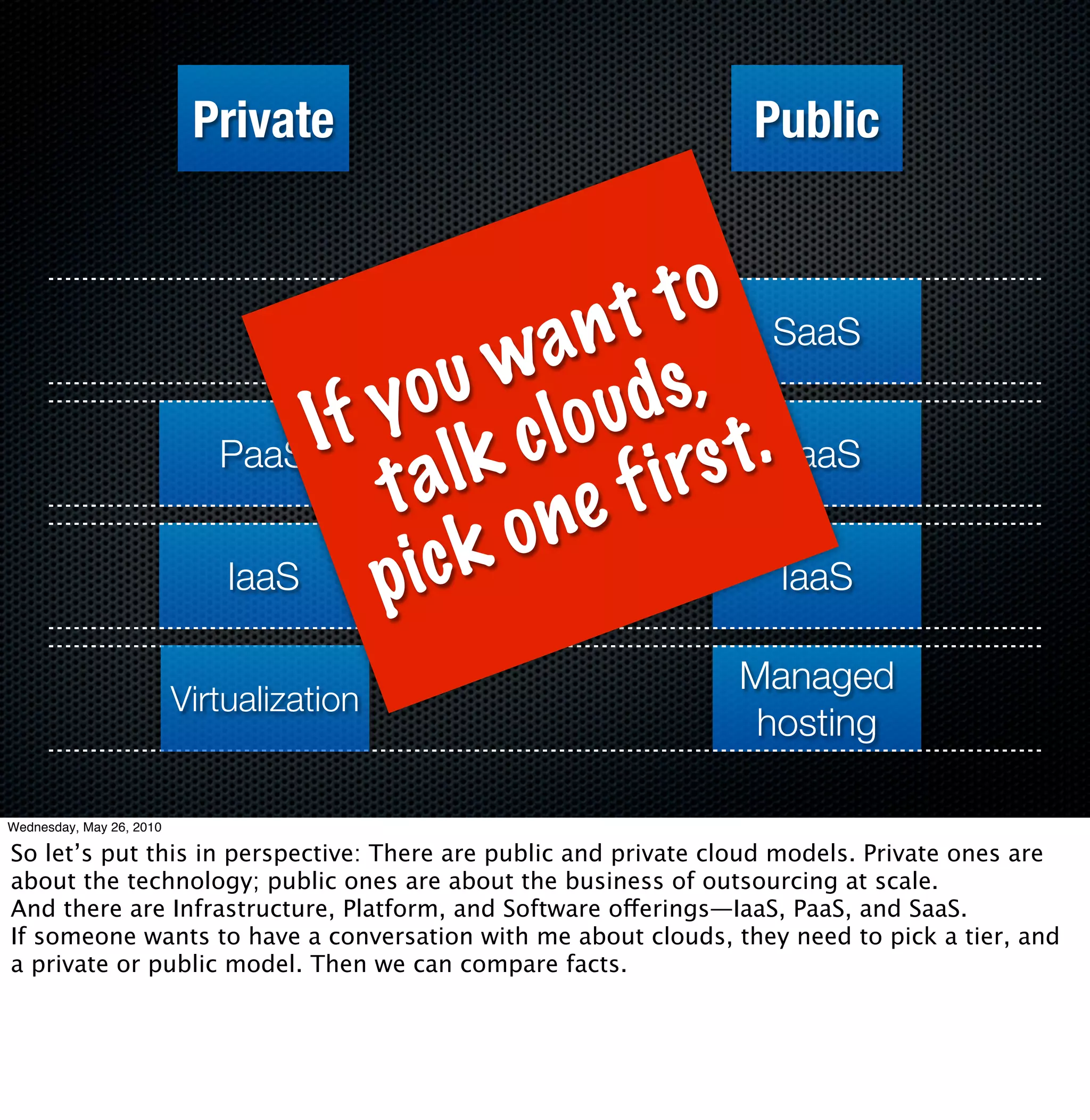 Private                               Public



                                               nt t o SaaS
                                             a
                                           w d s,
                                      o u lo u
                                    y c
                                  If l k
                             PaaS
                                                  rs t.PaaS
                                    t a ne f i
                                      i ck o
                             IaaS   p                  IaaS

                                                                Managed
                          Virtualization
                                                                 hosting

Wednesday, May 26, 2010

So let’s put this in perspective: There are public and private cloud models. Private ones are
about the technology; public ones are about the business of outsourcing at scale.
And there are Infrastructure, Platform, and Software offerings—IaaS, PaaS, and SaaS.
If someone wants to have a conversation with me about clouds, they need to pick a tier, and
a private or public model. Then we can compare facts.
 
