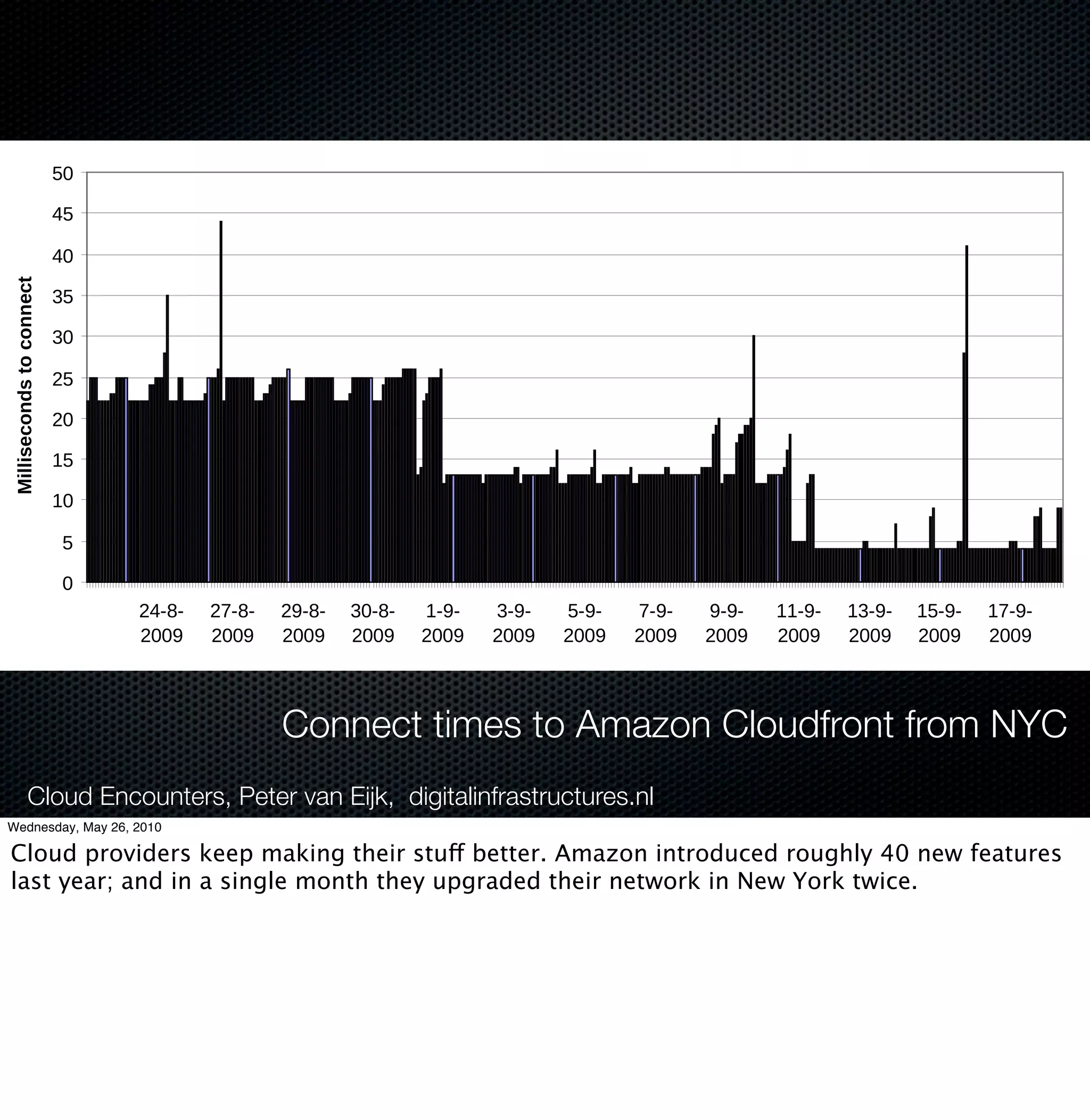 '#!/)01#$!"2#34+,#$'
                           <;

                           @<

                           @;
 !"##"$%&'()$*+'*&'((%&+




                           ?<

                           ?;

                           ><

                           >;

                           =<

                           =;

                           <

                           ;
                                >@ABA   >DABA   >CABA   ?;ABA   =ACA   ?ACA   <ACA   DACA   CACA   ==ACA   =?ACA   =<ACA   =DACA
                                >;;C    >;;C    >;;C    >;;C    >;;C   >;;C   >;;C   >;;C   >;;C   >;;C    >;;C    >;;C    >;;C



                                                Connect times to Amazon Cloudfront from NYC
5%''%,!6%%,($7!0$48#,!9%''%,!,#3'($7:
               Cloud Encounters, Peter van Eijk, digitalinfrastructures.nl
 Wednesday, May 26, 2010                                                        !
 Cloud providers keep making their stuff better. Amazon introduced roughly 40 new features
 last year; and in a single month they upgraded their network in New York twice.
 