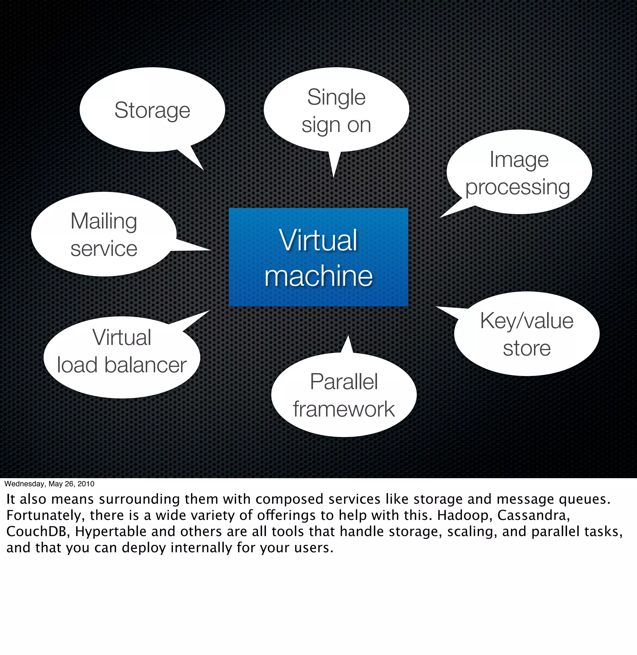 Single
                          Storage
                                            sign on
                                                                       Image
                                                                     processing
                Mailing
                service                 Virtual
                                       machine
                                                                        Key/value
                 Virtual                                                  store
             load balancer
                                             Parallel
                                           framework


Wednesday, May 26, 2010

It also means surrounding them with composed services like storage and message queues.
Fortunately, there is a wide variety of offerings to help with this. Hadoop, Cassandra,
CouchDB, Hypertable and others are all tools that handle storage, scaling, and parallel tasks,
and that you can deploy internally for your users.
 