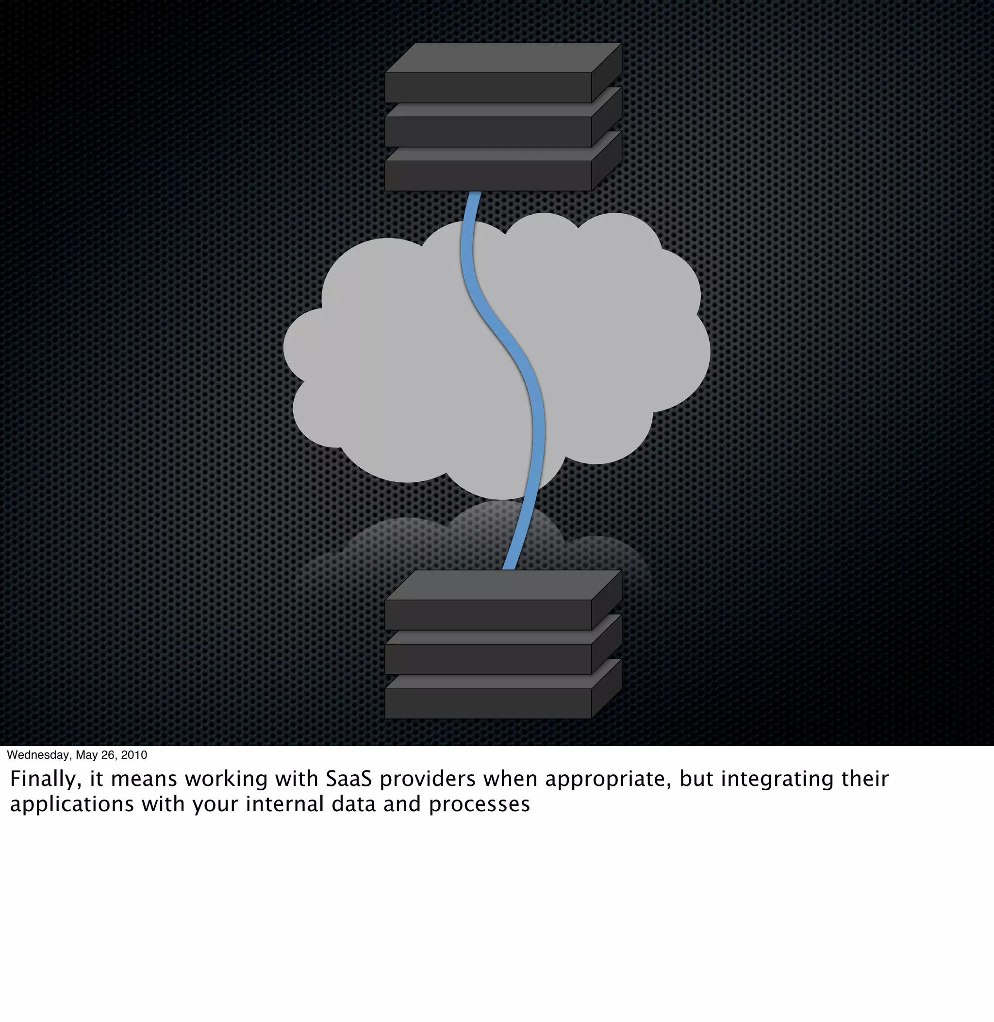 Wednesday, May 26, 2010

Finally, it means working with SaaS providers when appropriate, but integrating their
applications with your internal data and processes
 