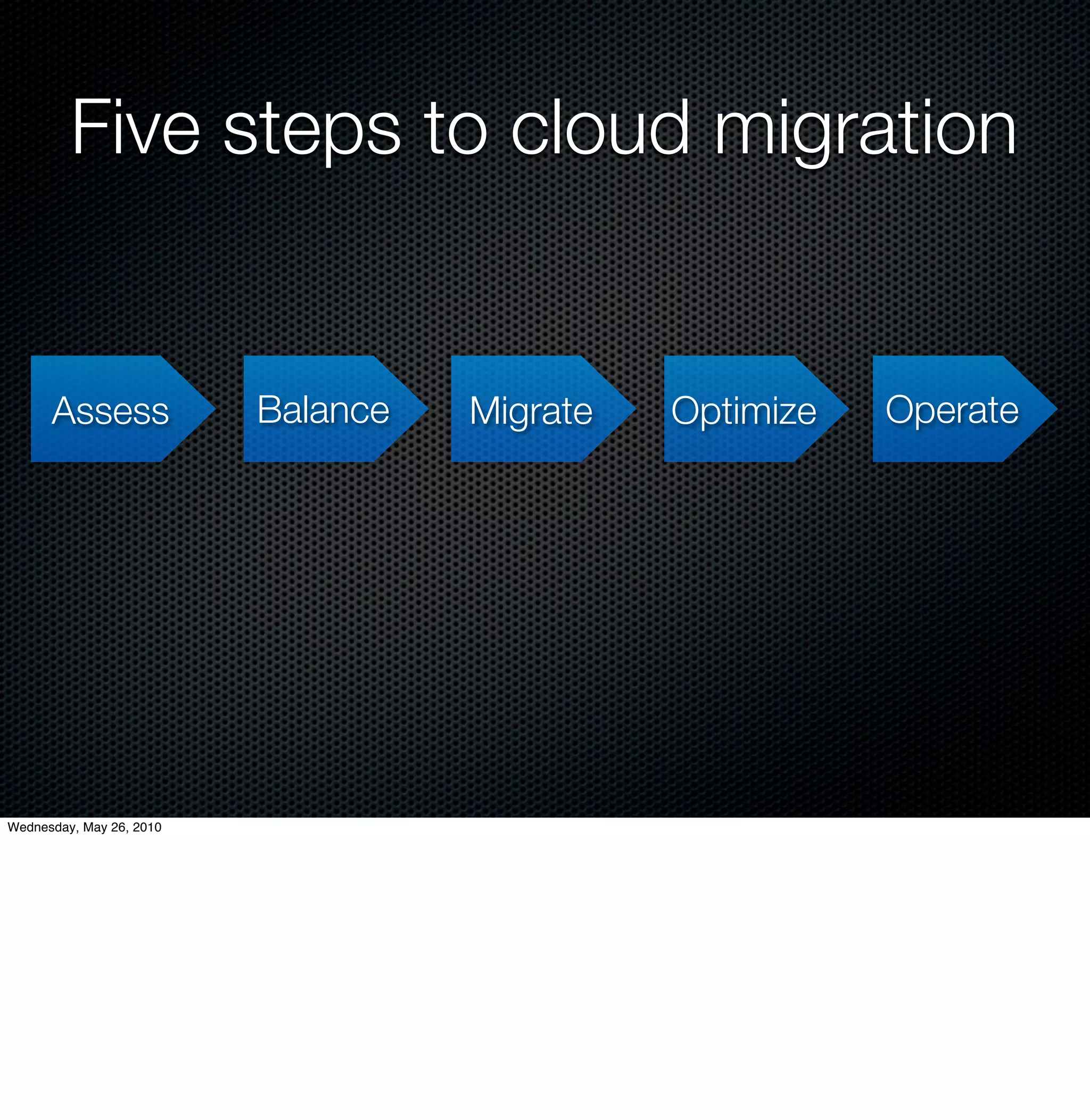 Five steps to cloud migration


      Assess              Balance   Migrate   Optimize   Operate




Wednesday, May 26, 2010
 