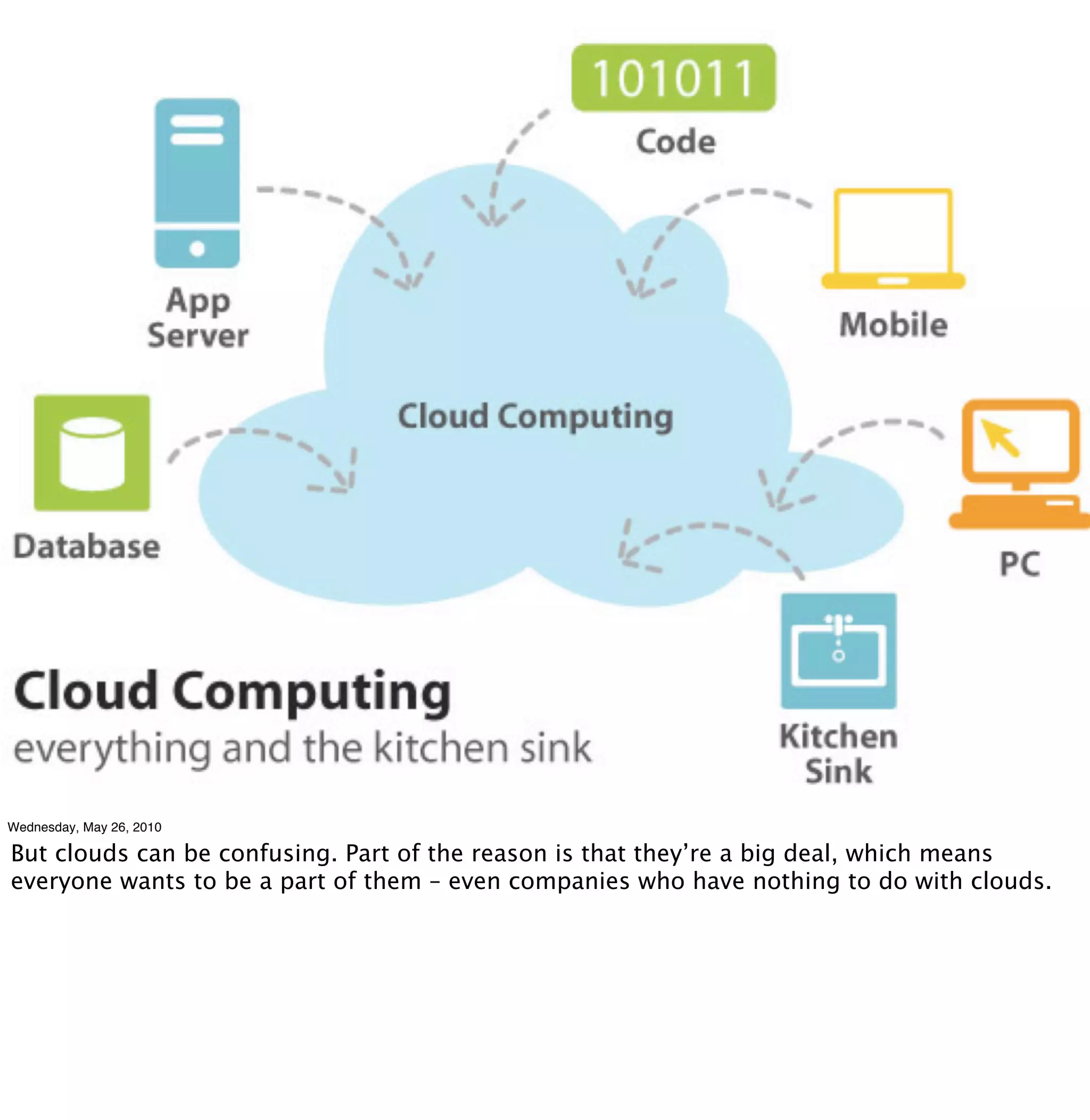 Wednesday, May 26, 2010

But clouds can be confusing. Part of the reason is that they’re a big deal, which means
everyone wants to be a part of them – even companies who have nothing to do with clouds.
 
