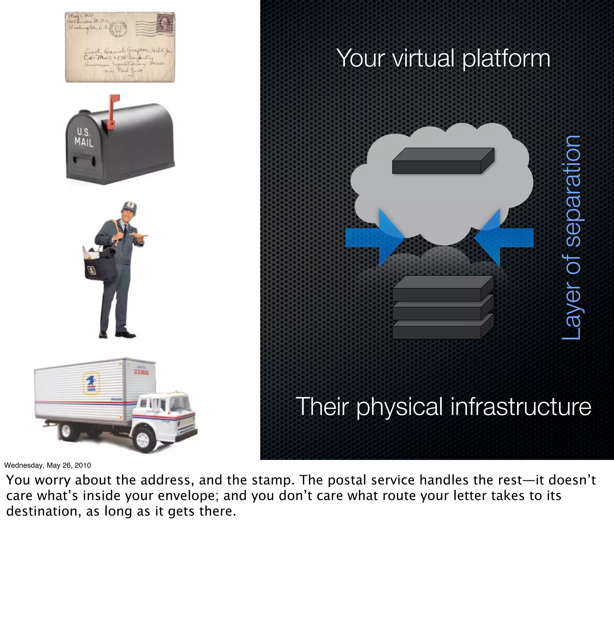 Your virtual platform




                                                                                   Layer of separation
                                            Their physical infrastructure

Wednesday, May 26, 2010

You worry about the address, and the stamp. The postal service handles the rest—it doesn’t
care what’s inside your envelope; and you don’t care what route your letter takes to its
destination, as long as it gets there.
 