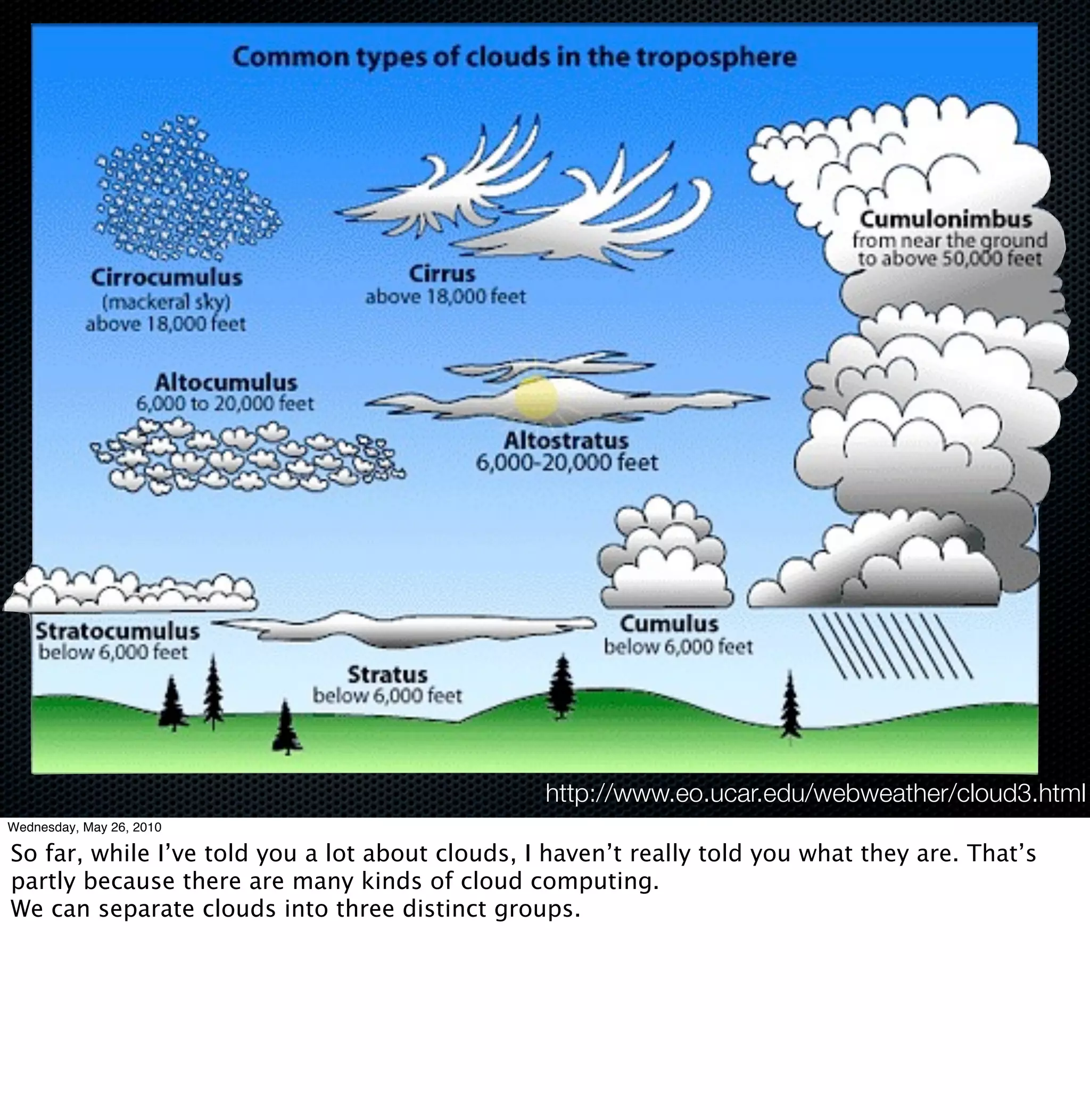 http://www.eo.ucar.edu/webweather/cloud3.html
Wednesday, May 26, 2010

So far, while I’ve told you a lot about clouds, I haven’t really told you what they are. That’s
partly because there are many kinds of cloud computing.
We can separate clouds into three distinct groups.
 