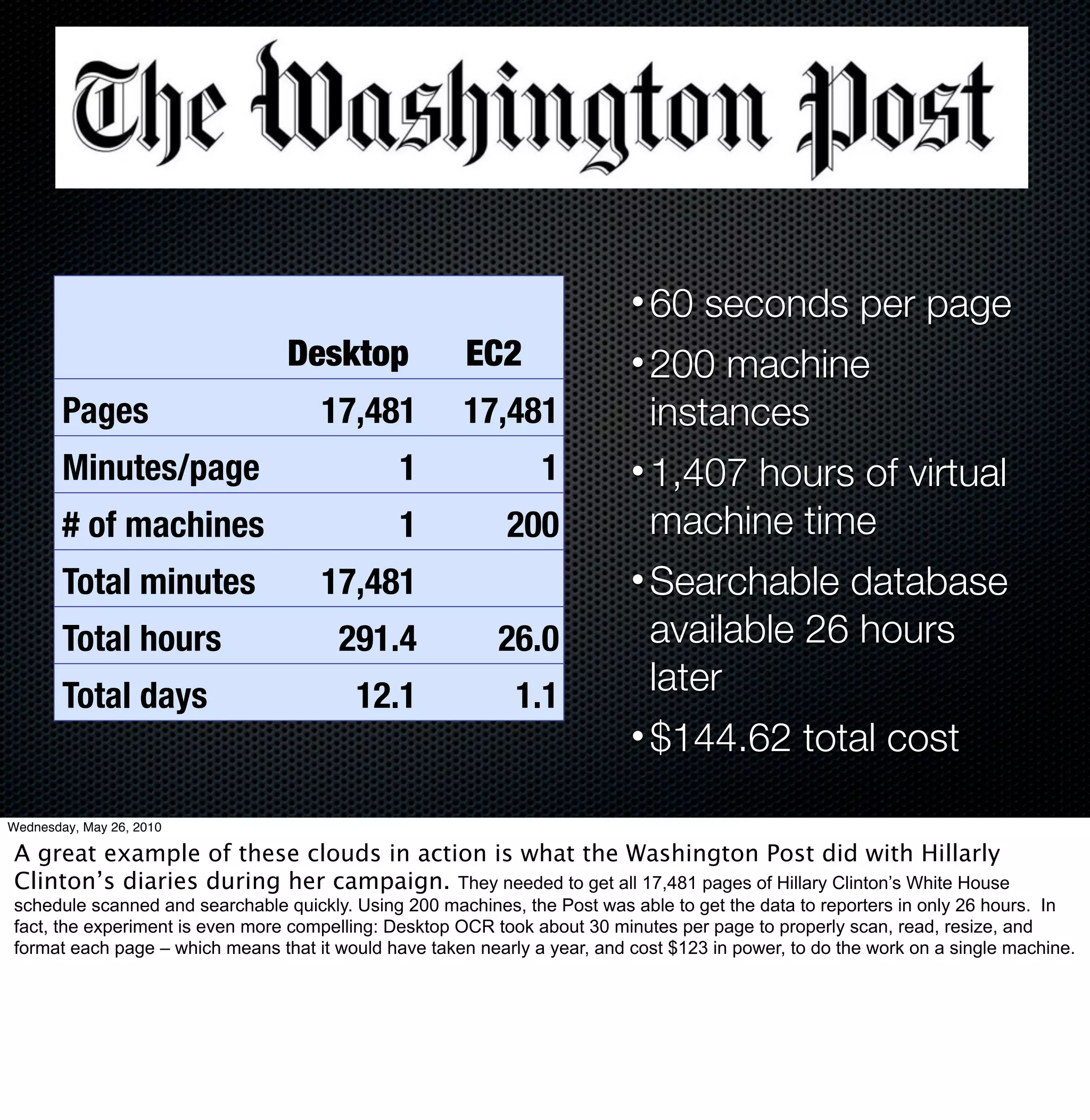 • 60 seconds per page
                                 Desktop               EC2                 • 200 machine
        Pages                        17,481            17,481                instances
        Minutes/page                           1                1          • 1,407 hours of virtual
        # of machines                          1            200              machine time
        Total minutes                17,481                                • Searchable database
        Total hours                    291.4               26.0              available 26 hours
        Total days                       12.1                1.1             later
                                                                           • $144.62 total cost

Wednesday, May 26, 2010

A great example of these clouds in action is what the Washington Post did with Hillarly
Clinton’s diaries during her campaign. They needed to get all 17,481 pages of Hillary Clinton’s White House
schedule scanned and searchable quickly. Using 200 machines, the Post was able to get the data to reporters in only 26 hours. In
fact, the experiment is even more compelling: Desktop OCR took about 30 minutes per page to properly scan, read, resize, and
format each page – which means that it would have taken nearly a year, and cost $123 in power, to do the work on a single machine.
 