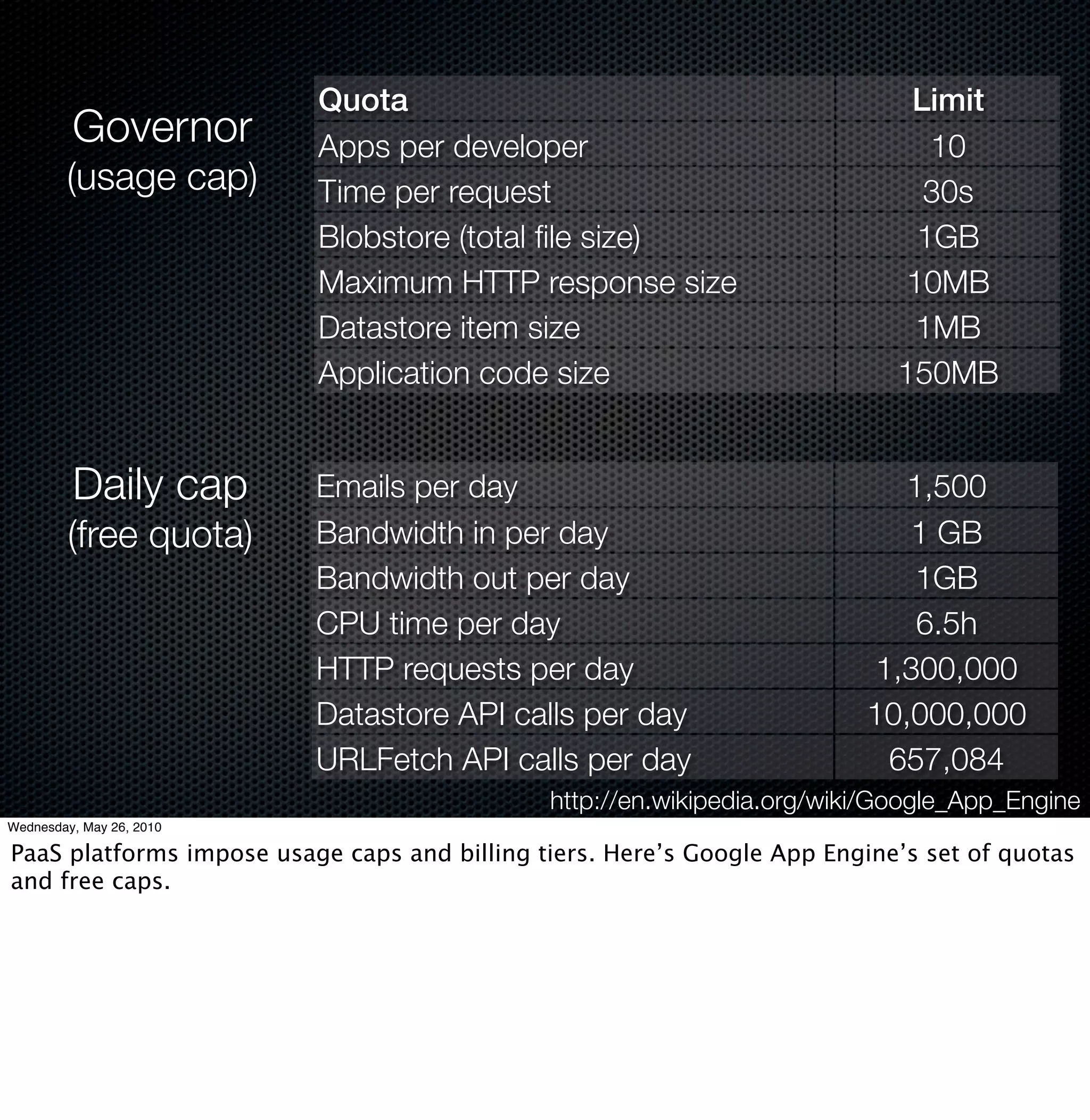 Quota                                              Limit
         Governor         Apps per developer                                   10
        (usage cap)       Time per request                                    30s
                          Blobstore (total ﬁle size)                          1GB
                          Maximum HTTP response size                         10MB
                          Datastore item size                                1MB
                          Application code size                             150MB


         Daily cap        Emails per day                                    1,500
        (free quota)      Bandwidth in per day                               1 GB
                          Bandwidth out per day                              1GB
                          CPU time per day                                   6.5h
                          HTTP requests per day                           1,300,000
                          Datastore API calls per day                     10,000,000
                          URLFetch API calls per day                       657,084
                                              http://en.wikipedia.org/wiki/Google_App_Engine
Wednesday, May 26, 2010

PaaS platforms impose usage caps and billing tiers. Here’s Google App Engine’s set of quotas
and free caps.
 