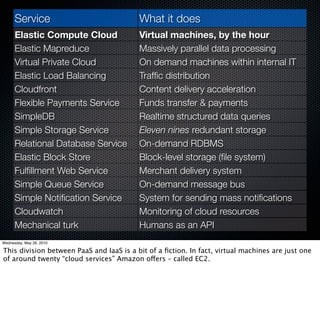 Service                             What it does
      Elastic Compute Cloud               Virtual machines, by the hour
      Elastic Mapreduce                   Massively parallel data processing
      Virtual Private Cloud               On demand machines within internal IT
      Elastic Load Balancing              Trafﬁc distribution
      Cloudfront                          Content delivery acceleration
      Flexible Payments Service           Funds transfer & payments
      SimpleDB                            Realtime structured data queries
      Simple Storage Service              Eleven nines redundant storage
      Relational Database Service         On-demand RDBMS
      Elastic Block Store                 Block-level storage (ﬁle system)
      Fulﬁllment Web Service              Merchant delivery system
      Simple Queue Service                On-demand message bus
      Simple Notiﬁcation Service          System for sending mass notiﬁcations
      Cloudwatch                          Monitoring of cloud resources
      Mechanical turk                     Humans as an API
Wednesday, May 26, 2010

This division between PaaS and IaaS is a bit of a ﬁction. In fact, virtual machines are just one
of around twenty “cloud services” Amazon offers – called EC2.
 