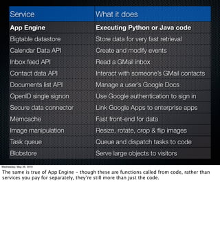 Service                           What it does
      App Engine                        Executing Python or Java code
      Bigtable datastore                Store data for very fast retrieval
      Calendar Data API                 Create and modify events
      Inbox feed API                    Read a GMail inbox
      Contact data API                  Interact with someone’s GMail contacts
      Documents list API                Manage a user’s Google Docs
      OpenID single signon              Use Google authentication to sign in
      Secure data connector             Link Google Apps to enterprise apps
      Memcache                          Fast front-end for data
      Image manipulation                Resize, rotate, crop & ﬂip images
      Task queue                        Queue and dispatch tasks to code
      Blobstore                         Serve large objects to visitors
Wednesday, May 26, 2010

The same is true of App Engine - though these are functions called from code, rather than
services you pay for separately, they’re still more than just the code.
 
