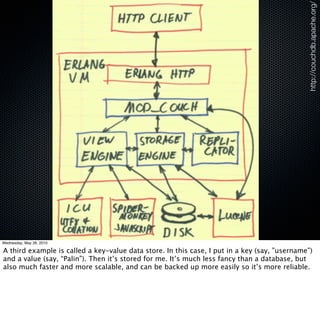 http://couchdb.apache.org/
Wednesday, May 26, 2010

A third example is called a key-value data store. In this case, I put in a key (say, ”username”)
and a value (say, “Palin”). Then it’s stored for me. It’s much less fancy than a database, but
also much faster and more scalable, and can be backed up more easily so it’s more reliable.
 