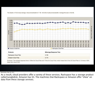 Wednesday, May 26, 2010

As a result, cloud providers offer a variety of these services. Rackspace has a storage product
called Jungledisk; Amazon has S3. The machines that Rackspace or Amazon offer “chew” on
data from these storage services.
 