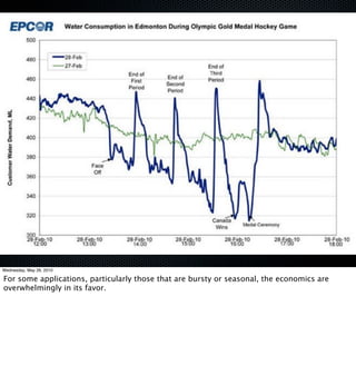 Wednesday, May 26, 2010

For some applications, particularly those that are bursty or seasonal, the economics are
overwhelmingly in its favor.
 