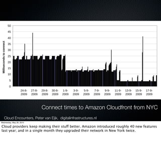'#!/)01#$!"2#34+,#$'
                           <;

                           @<

                           @;
 !"##"$%&'()$*+'*&'((%&+




                           ?<

                           ?;

                           ><

                           >;

                           =<

                           =;

                           <

                           ;
                                >@ABA   >DABA   >CABA   ?;ABA   =ACA   ?ACA   <ACA   DACA   CACA   ==ACA   =?ACA   =<ACA   =DACA
                                >;;C    >;;C    >;;C    >;;C    >;;C   >;;C   >;;C   >;;C   >;;C   >;;C    >;;C    >;;C    >;;C



                                                Connect times to Amazon Cloudfront from NYC
5%''%,!6%%,($7!0$48#,!9%''%,!,#3'($7:
               Cloud Encounters, Peter van Eijk, digitalinfrastructures.nl
 Wednesday, May 26, 2010                                                        !
 Cloud providers keep making their stuff better. Amazon introduced roughly 40 new features
 last year; and in a single month they upgraded their network in New York twice.
 