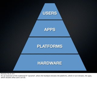 USERS


                                                            APPS



                                                  PLATFORMS



                                                   HARDWARE

Wednesday, May 26, 2010
It’s an inversion of the traditional IT “pyramid”, where the hardware dictates the platforms, which in turn dictates, the apps,
which dictates what users can do.
 