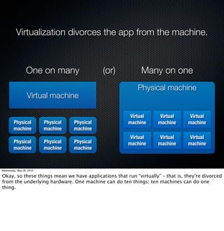 Virtualization divorces the app from the machine.



                 One on many                    (or)        Many on one
                                                           Physical machine
                  Virtual machine

                                                        Virtual      Virtual      Virtual
        Physical          Physical   Physical          machine      machine      machine
        machine           machine    machine
                                                        Virtual      Virtual      Virtual
        Physical          Physical   Physical          machine      machine      machine
        machine           machine    machine



Wednesday, May 26, 2010

Okay, so these things mean we have applications that run “virtually” – that is, they’re divorced
from the underlying hardware. One machine can do ten things; ten machines can do one
thing.
 