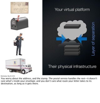Your virtual platform




                                                                                   Layer of separation
                                            Their physical infrastructure

Wednesday, May 26, 2010

You worry about the address, and the stamp. The postal service handles the rest—it doesn’t
care what’s inside your envelope; and you don’t care what route your letter takes to its
destination, as long as it gets there.
 