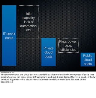 Idle
                           capacity,
                            lack of
                          automation,
                              etc.
   IT server
     costs
                                                         Ping, power,
                                                             pipe,
                                          Private         efﬁciencies
                                          cloud
                                          costs                                  Public
                                                                                 cloud
                                                                                 costs

Wednesday, May 26, 2010

The move towards the cloud business model has a lot to do with the economies of scale that
exist when you can concentrate infrastructure, and put it near dams. (There’s a good—if hotly
debated argument—that clouds-as-a-business-model are inevitable, because of the
economics.)
 