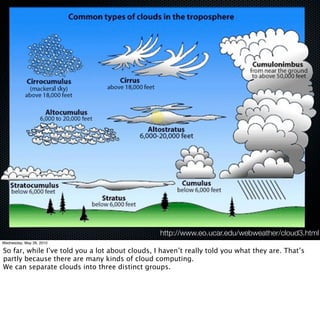 http://www.eo.ucar.edu/webweather/cloud3.html
Wednesday, May 26, 2010

So far, while I’ve told you a lot about clouds, I haven’t really told you what they are. That’s
partly because there are many kinds of cloud computing.
We can separate clouds into three distinct groups.
 