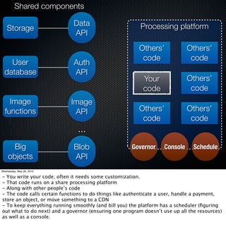 Shared components

                             Data                        Processing platform
   Storage
                             API
                                                        Others’              Others’
                                                         code                 code
    User                     Auth
  database                   API
                                                          Your               Others’
                                                          code                code
    Image                   Image
  functions                  API                        Others’              Others’
                                                         code                 code
                               ...
      Big                    Blob                    Governor      Console     Schedule
    objects                  API
Wednesday, May 26, 2010

- You write your code; often it needs some customization.
- That code runs on a share processing platform
- Along with other people’s code
- The code calls certain functions to do things like authenticate a user, handle a payment,
store an object, or move something to a CDN
- To keep everything running smoothly (and bill you) the platform has a scheduler (ﬁguring
out what to do next) and a governor (ensuring one program doesn’t use up all the resources)
as well as a console.
 