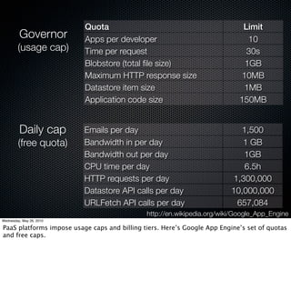 Quota                                              Limit
         Governor         Apps per developer                                   10
        (usage cap)       Time per request                                    30s
                          Blobstore (total ﬁle size)                          1GB
                          Maximum HTTP response size                         10MB
                          Datastore item size                                1MB
                          Application code size                             150MB


         Daily cap        Emails per day                                    1,500
        (free quota)      Bandwidth in per day                               1 GB
                          Bandwidth out per day                              1GB
                          CPU time per day                                   6.5h
                          HTTP requests per day                           1,300,000
                          Datastore API calls per day                     10,000,000
                          URLFetch API calls per day                       657,084
                                              http://en.wikipedia.org/wiki/Google_App_Engine
Wednesday, May 26, 2010

PaaS platforms impose usage caps and billing tiers. Here’s Google App Engine’s set of quotas
and free caps.
 
