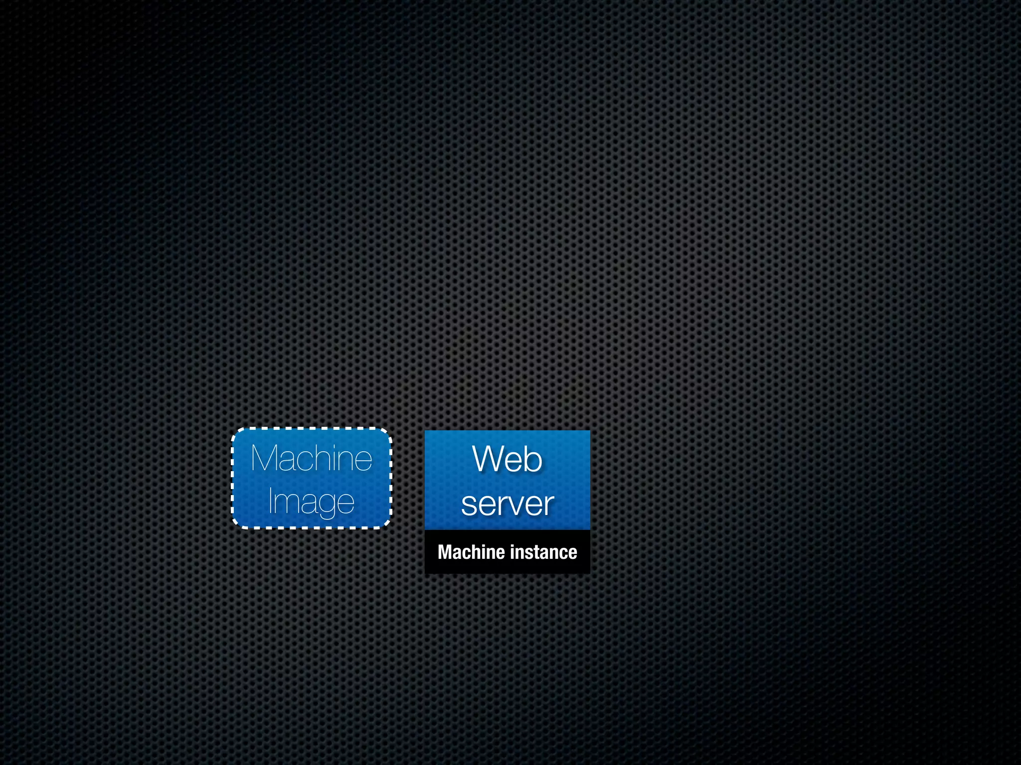 Machine      Web
 Image      server
          Machine instance
 