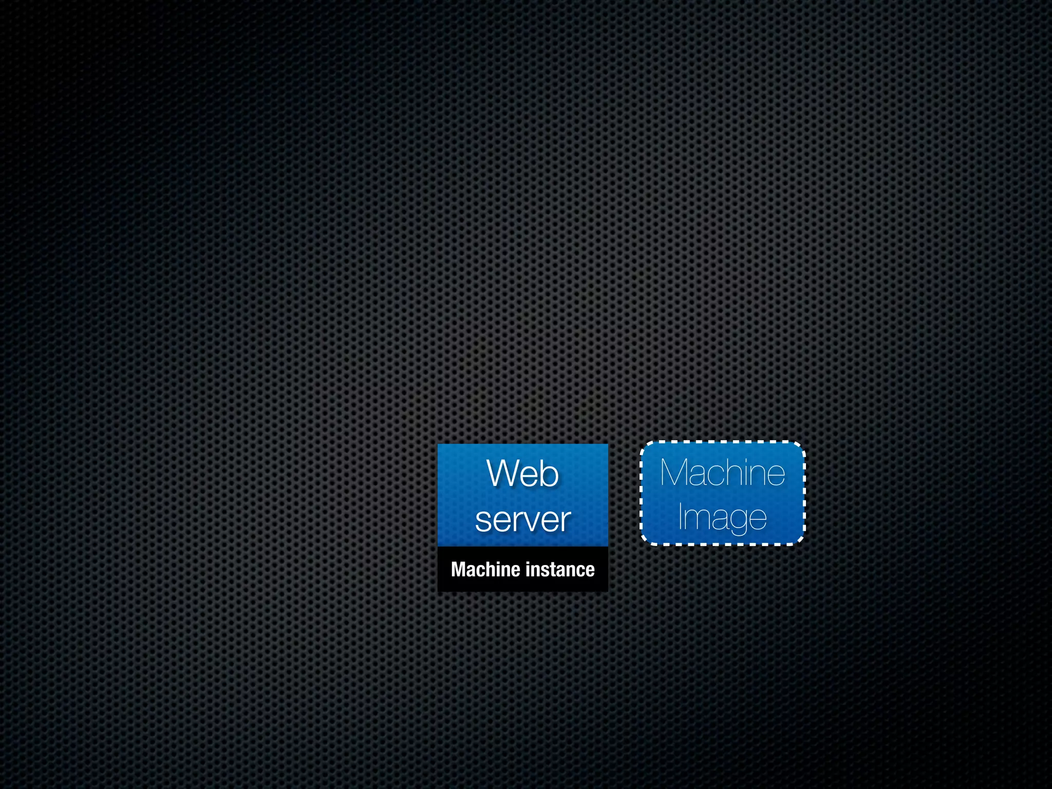 Web             Machine
  server            Image
Machine instance
 