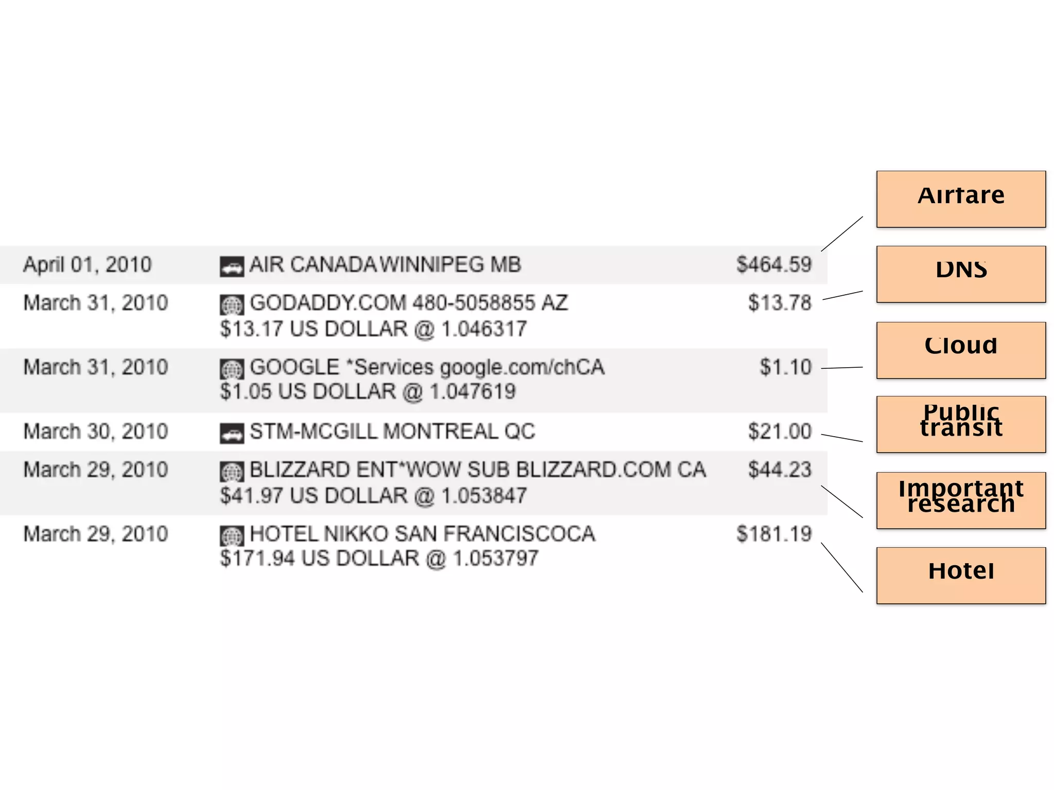 Airfare


  DNS


 Cloud

 Public
 transit

Important
 research

  Hotel
 