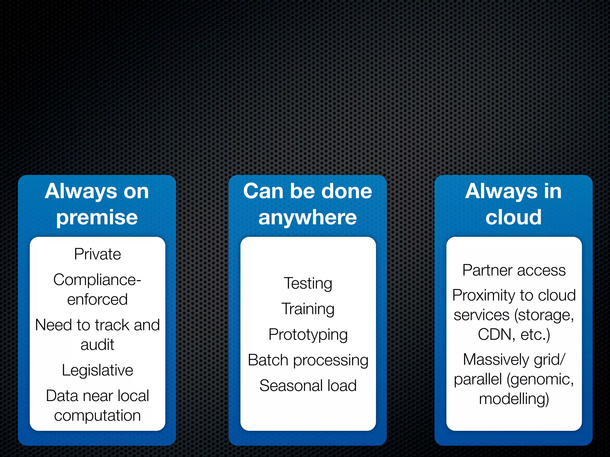Always on          Can be done         Always in
  premise            anywhere             cloud
     Private
                                        Partner access
  Compliance-           Testing
   enforced                            Proximity to cloud
                        Training       services (storage,
Need to track and
                      Prototyping         CDN, etc.)
      audit
                    Batch processing    Massively grid/
   Legislative
                     Seasonal load     parallel (genomic,
 Data near local                          modelling)
  computation
 