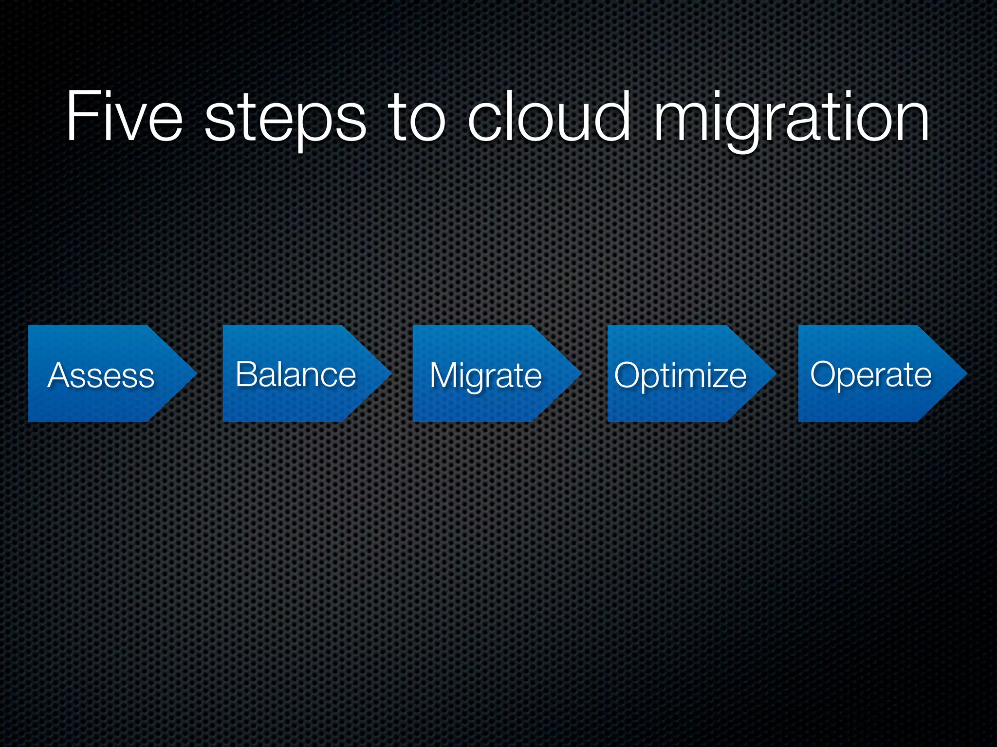 Five steps to cloud migration


Assess   Balance   Migrate   Optimize   Operate
 