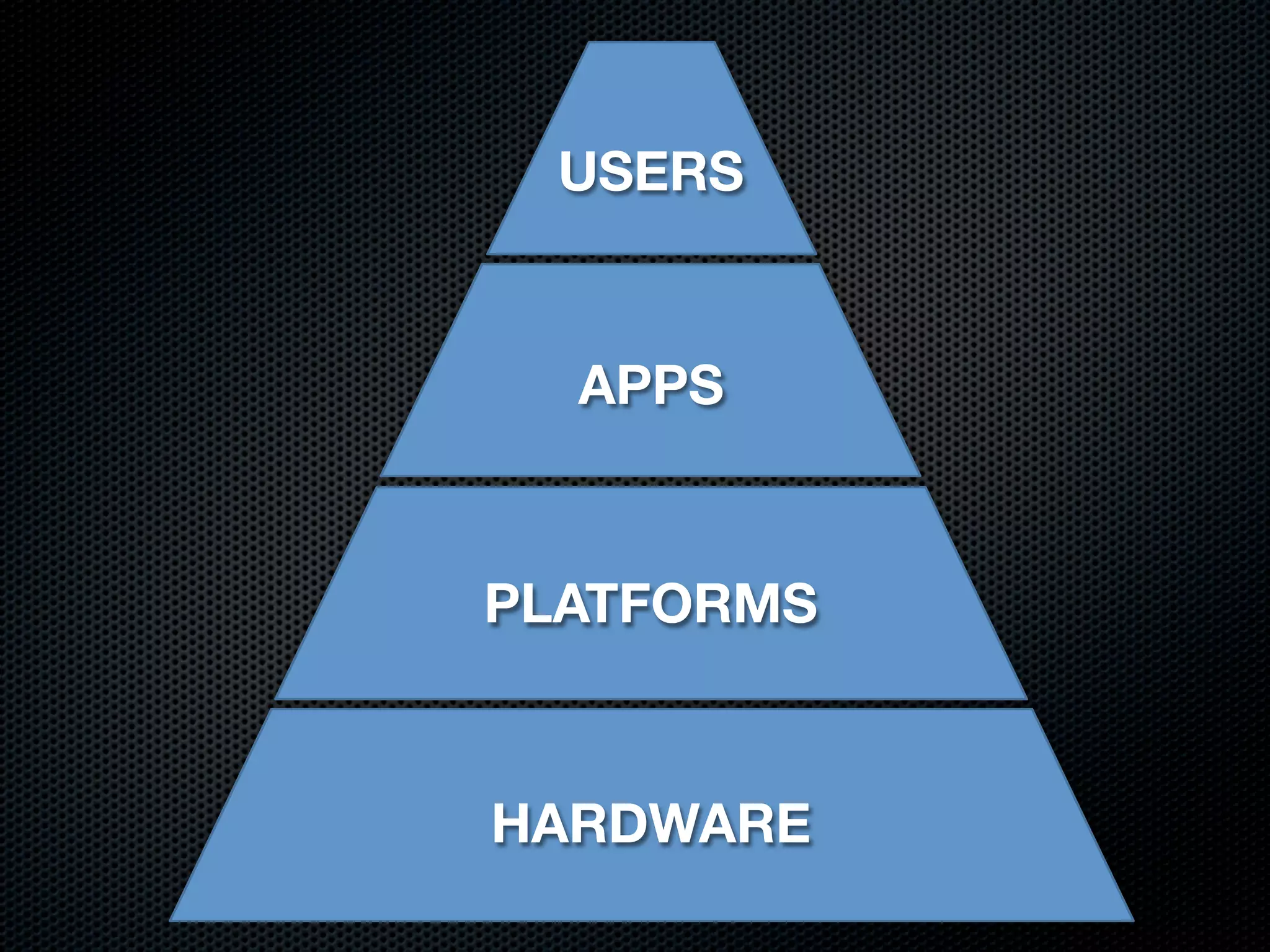 USERS


  APPS



PLATFORMS



HARDWARE
 