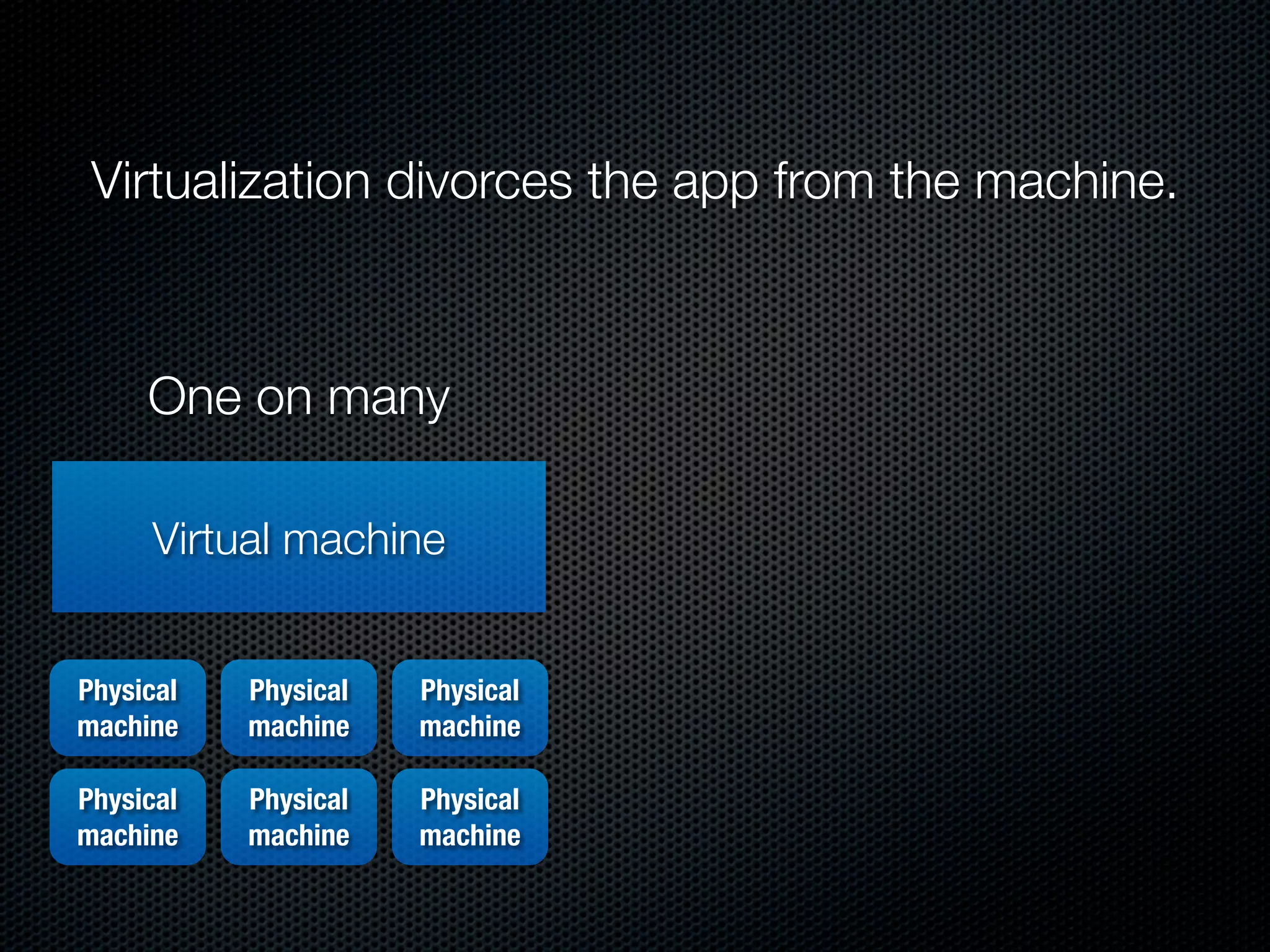 Virtualization divorces the app from the machine.



     One on many

     Virtual machine


Physical   Physical   Physical
machine    machine    machine

Physical   Physical   Physical
machine    machine    machine
 