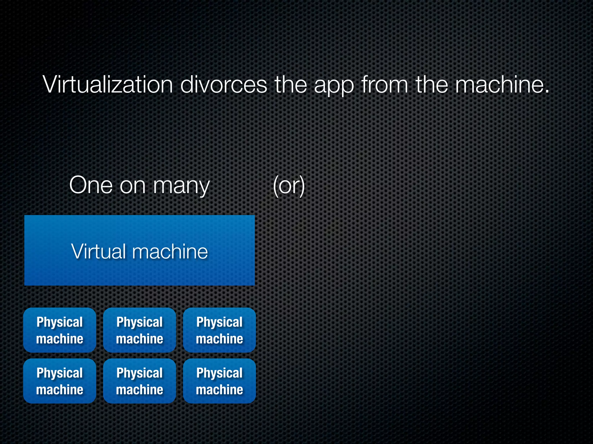 Virtualization divorces the app from the machine.



     One on many                 (or)

     Virtual machine


Physical   Physical   Physical
machine    machine    machine

Physical   Physical   Physical
machine    machine    machine
 