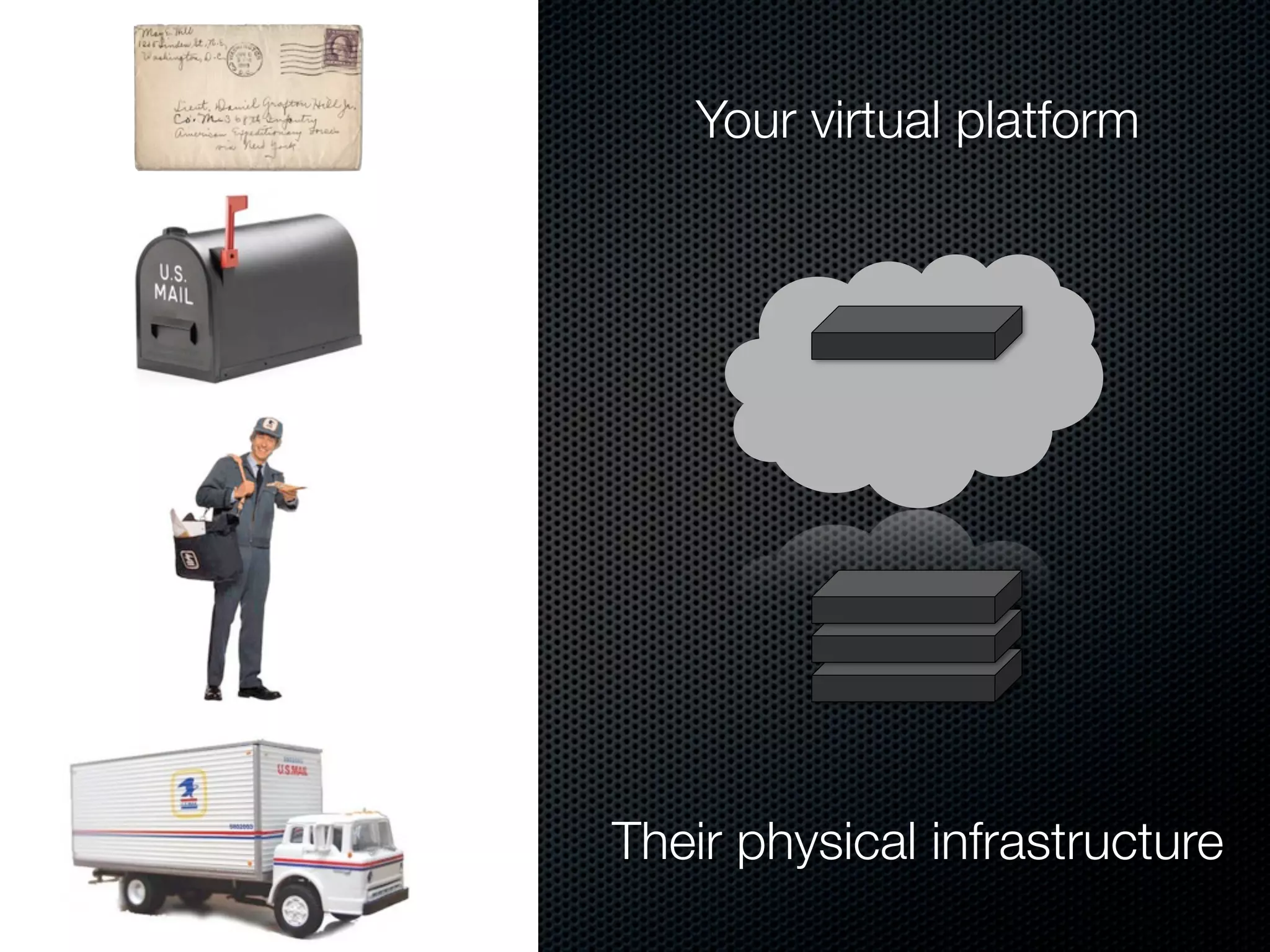 Your virtual platform




Their physical infrastructure
 