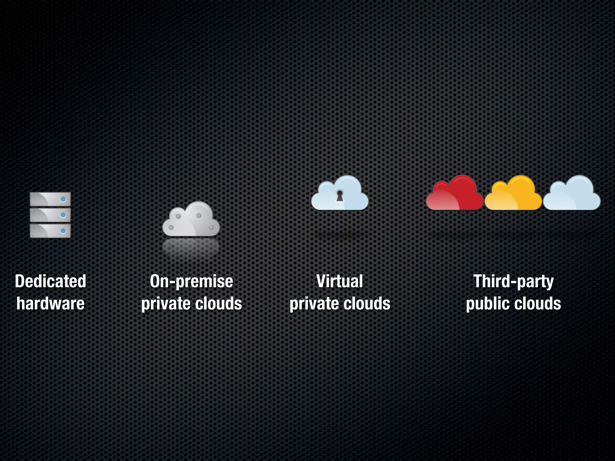 Dedicated    On-premise          Virtual       Third-party
hardware    private clouds   private clouds   public clouds
 
