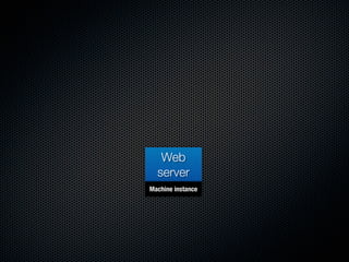 Web
  server
Machine instance
 