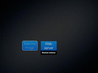 Machine      Web
 Image      server
          Machine instance
 