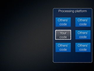 Processing platform

Others’     Others’
 code        code

 Your       Others’
 code        code

Others’     Others’
 code        code
 