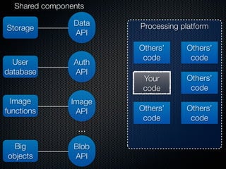 Shared components

                Data   Processing platform
Storage
                API
                       Others’     Others’
                        code        code
  User          Auth
database        API
                        Your       Others’
                        code        code
  Image        Image
functions       API    Others’     Others’
                        code        code
                 ...
  Big           Blob
objects         API
 