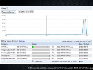 http://code.google.com/appengine/articles/load_test_screenshot.jpg
 