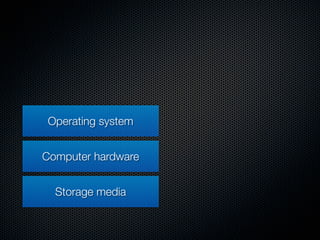 Operating system


Computer hardware


  Storage media
 