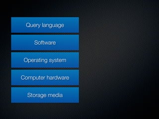 Query language


    Software


 Operating system


Computer hardware


  Storage media
 