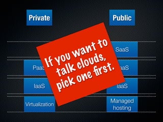 Private                   Public



                   nt t o SaaS
                 a
               w d s,
           o u lo u
          y c
        If l k
   PaaS
          t a ne ﬁ    rs t. PaaS
             ck o
   IaaS   pi                IaaS

                          Managed
Virtualization
                           hosting
 