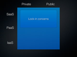 Private            Public


SaaS
            Lock-in concerns


PaaS



IaaS
 